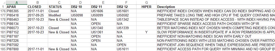 Db2 12 APAR list free for Db2 z/OS: SQL Performance (RTS) - Performance PTFs - SQL Access Path (RUNSTATS) -